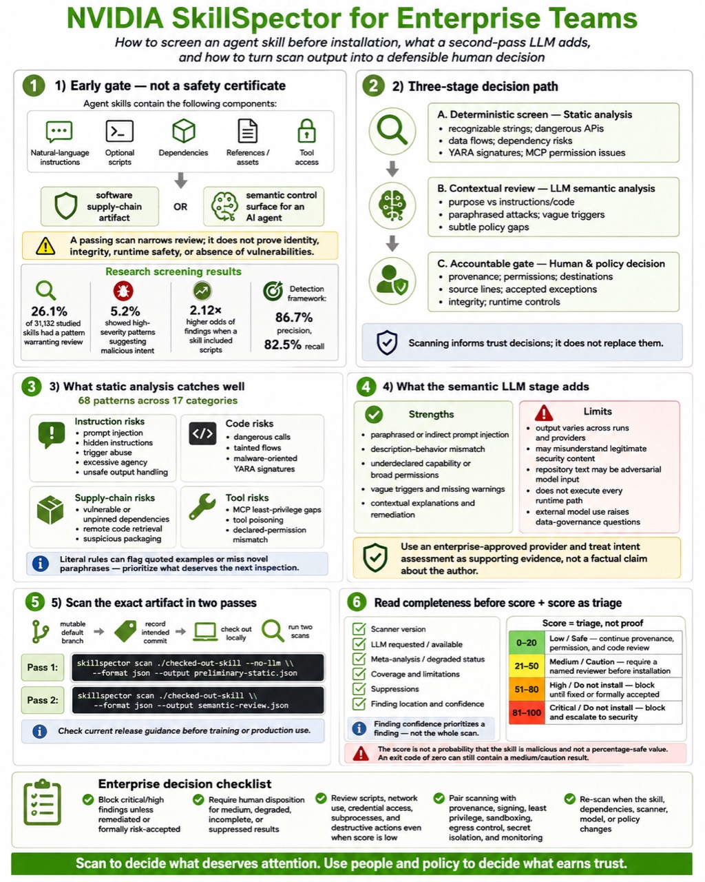 NVIDIA SkillSpector for enterprise teams: a six-part guide to static analysis, semantic review, and accountable approval decisions